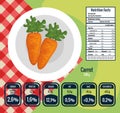 Fresh carrots with nutrition facts