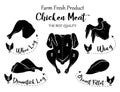 Fresh chicken meat. Farm Fresh product. Chicken, leg, thigh, wing.