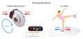 Frictional Force Infographic Diagram with example