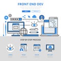 Frontend development concept flat line art vector icons