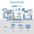 Frontend development front end dev app application software GUI UI UX interface concept flat line art vector icons. Modern website Royalty Free Stock Photo