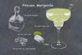 Frozen Margarita recipe