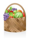 Fruit basket