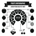 Fruit infographic concept, simple style