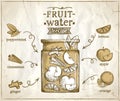 Fruit water recipe with ingredients sketch on a paper