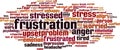 Frustration word cloud Royalty Free Stock Photo