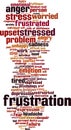 Frustration word cloud Royalty Free Stock Photo