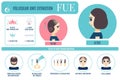 FUE treatment infographic for women