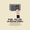 Fuel Filler Lid Release Handle