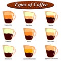 Full collection of different type of Coffee composition Royalty Free Stock Photo