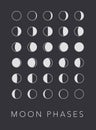 Full cycle moon phases vector background