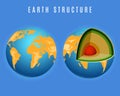 Full earth and structure