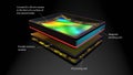 Curved sensor for digital camera, prototype 3D rendering, stacked: matrix, magnetic bender, memory, processor