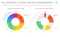 Full Spectrum vs Partial Spectrum Terpene Profile horizontal business infographic