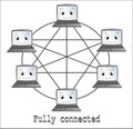 Fully connected network topology