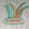 function of accounting displayed on plant diagram Royalty Free Stock Photo