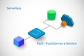 Function as a service in Cloud computing Concept, illustrates the serverless architecture