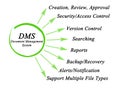 Functions of Document Management System