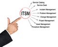 Functions of ITSM Royalty Free Stock Photo