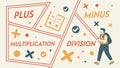 Fundamental Math Operations with Person: Education and Learning, vector design Generative AI Royalty Free Stock Photo