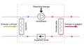 Fundamental scheme of heat pump