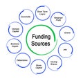 Funding Sources