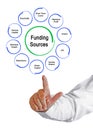 Funding Sources Royalty Free Stock Photo