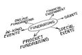 Fundraising Diagram