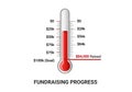 Fundraising progress thermometer chart with a goal of $100,000. Royalty Free Stock Photo