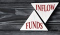 FUNDS and INFLOW - words on wooden triangles on dark background