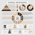 Funeral infographics