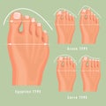 Foot type vector detailed concept with germanic, celtic, greek and roman foegyptian, carre and greek form