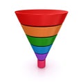 Funnel chart