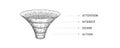 Funnel. Conversion process, data filter, sale strategy, client flow, interest attention desire action, aida, web