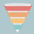 Funnel design with 4 steps