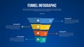 funnel infographic with 3d pyramid with arrow line pointer with 4 point with dark style for slide presentation
