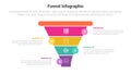funnel shape infographics template diagram with funnels on center and small circle badge and 4 point step creative design for