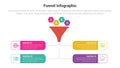 funnel shape infographics template diagram with funnels honeycomb income and results and 4 point step creative design for slide