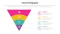 funnel shape infographics template diagram with reverse pyramid and small circle description and 4 point step creative design for