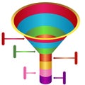 Funnel Stage Chart