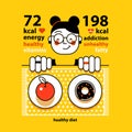 Funny girl is choosing between apple and donut. How Many Calories Should You Eat