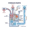 Furnace parts and burner device principle explanation in outline diagram Royalty Free Stock Photo