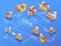 Furniture Production Isometric Flowchart