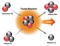 Fusion Reaction Diagram of Energy Release