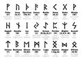 FUTHARK Runic Alphabet and its Sorcery interpretation Royalty Free Stock Photo