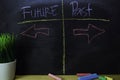 Future or Past written with color chalk concept on the blackboard Royalty Free Stock Photo