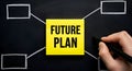 Future Plan Mind Map on Chalkboard Royalty Free Stock Photo