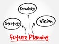 Future planning  mind map Royalty Free Stock Photo