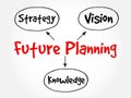 Future planning mind map Royalty Free Stock Photo