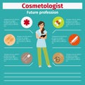 Future profession cosmetologist infographic